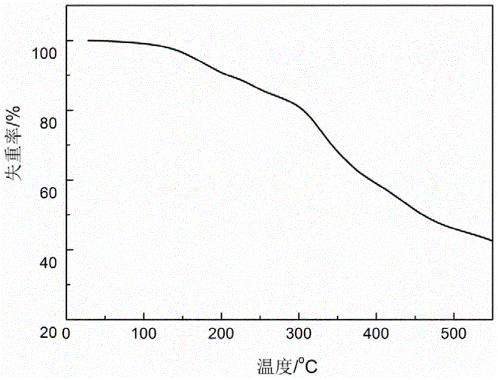 A kind of polyurethane containing carbazole group and preparation method thereof