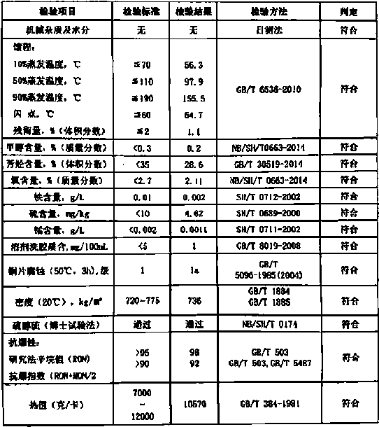 Methanol modified fuel for reducing automobile exhaust gas