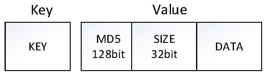 A Data Cache Method Based on LAN