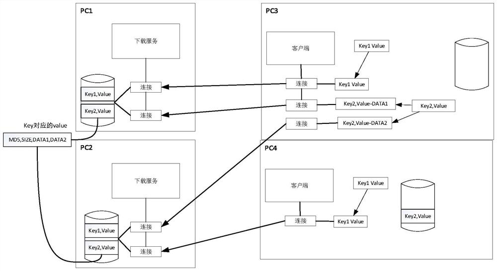 A Data Cache Method Based on LAN