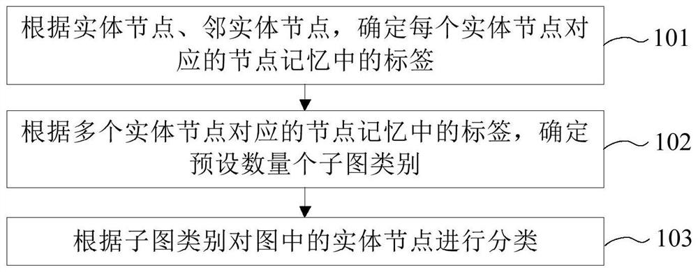 Graph segmentation method, device and equipment, and computer readable storage medium