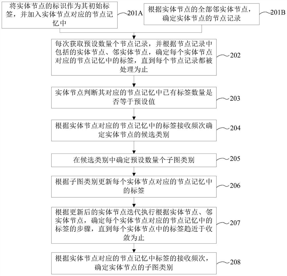 Graph segmentation method, device and equipment, and computer readable storage medium