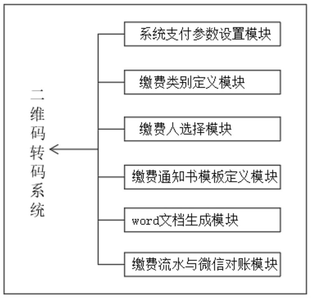 Transcoding system based on temporary two-dimensional code