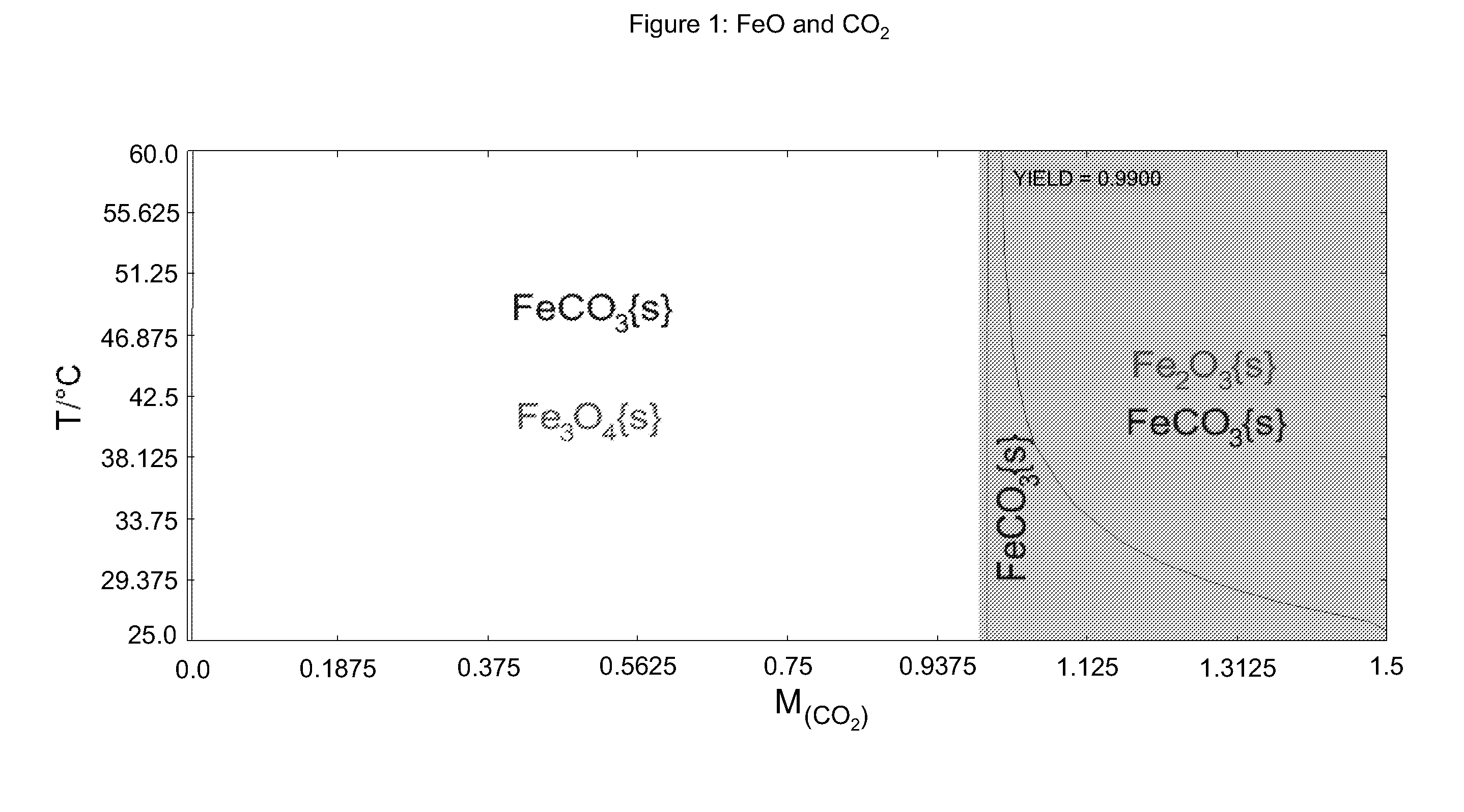 Systems and methods for capture and sequestration of gases and compositions derived therefrom