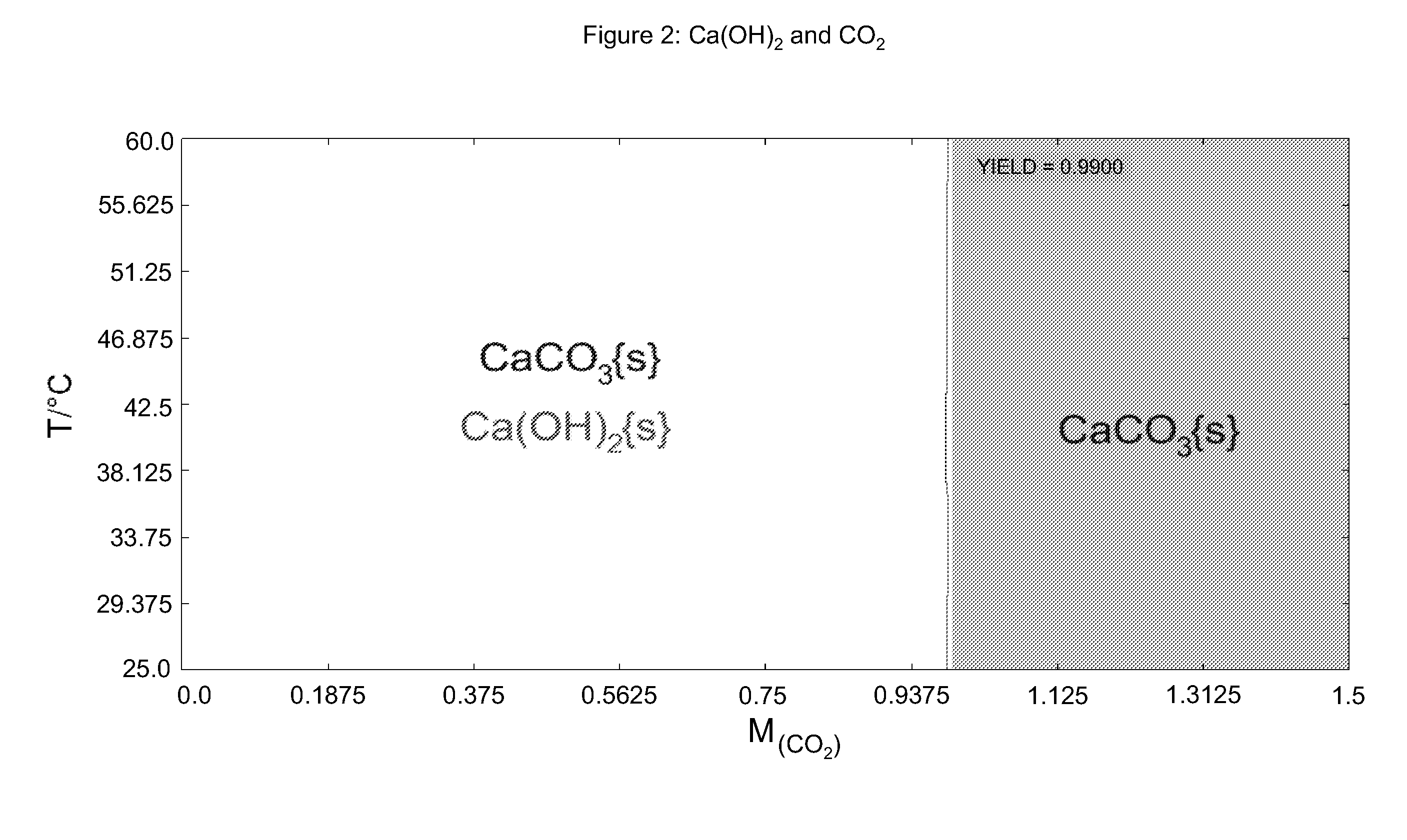 Systems and methods for capture and sequestration of gases and compositions derived therefrom