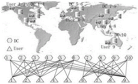 Data center selection method for big data to migrate to cloud