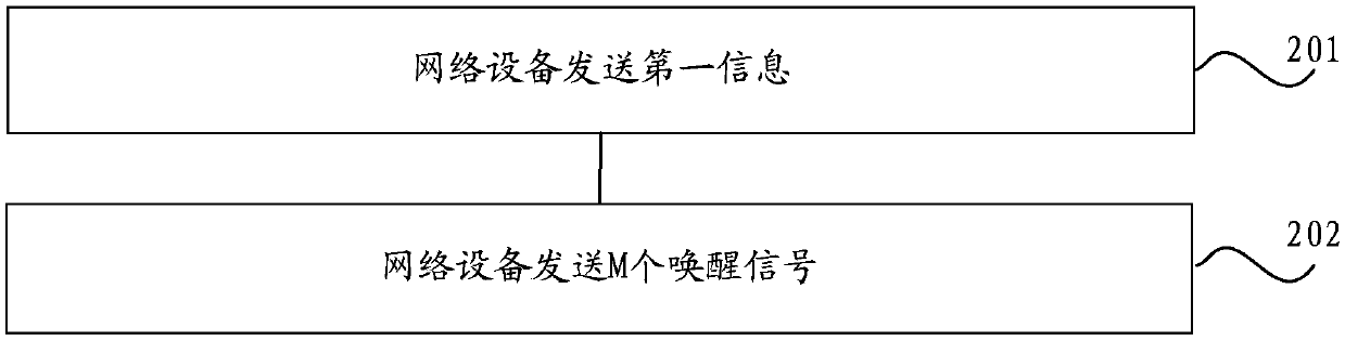 Signal transmission method and device