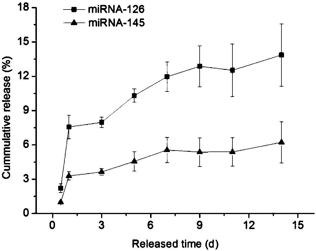 Three-layer artificial blood vessel electrospinning membrane loaded with micro nucleic acid as well as preparation method and application thereof