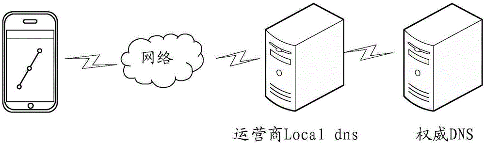 Domain name parsing method and domain name parsing device