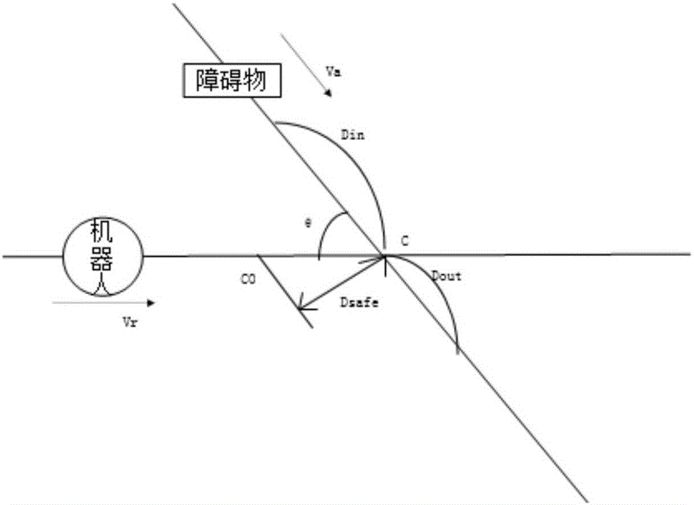 Information physical fusion system modeling method based on SysML/MARTE