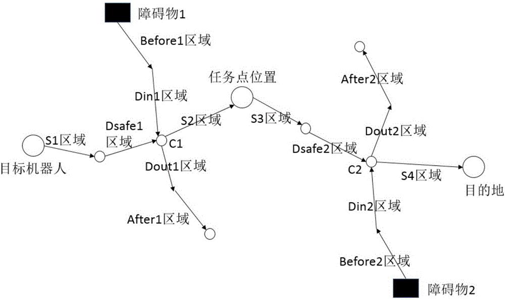 Information physical fusion system modeling method based on SysML/MARTE