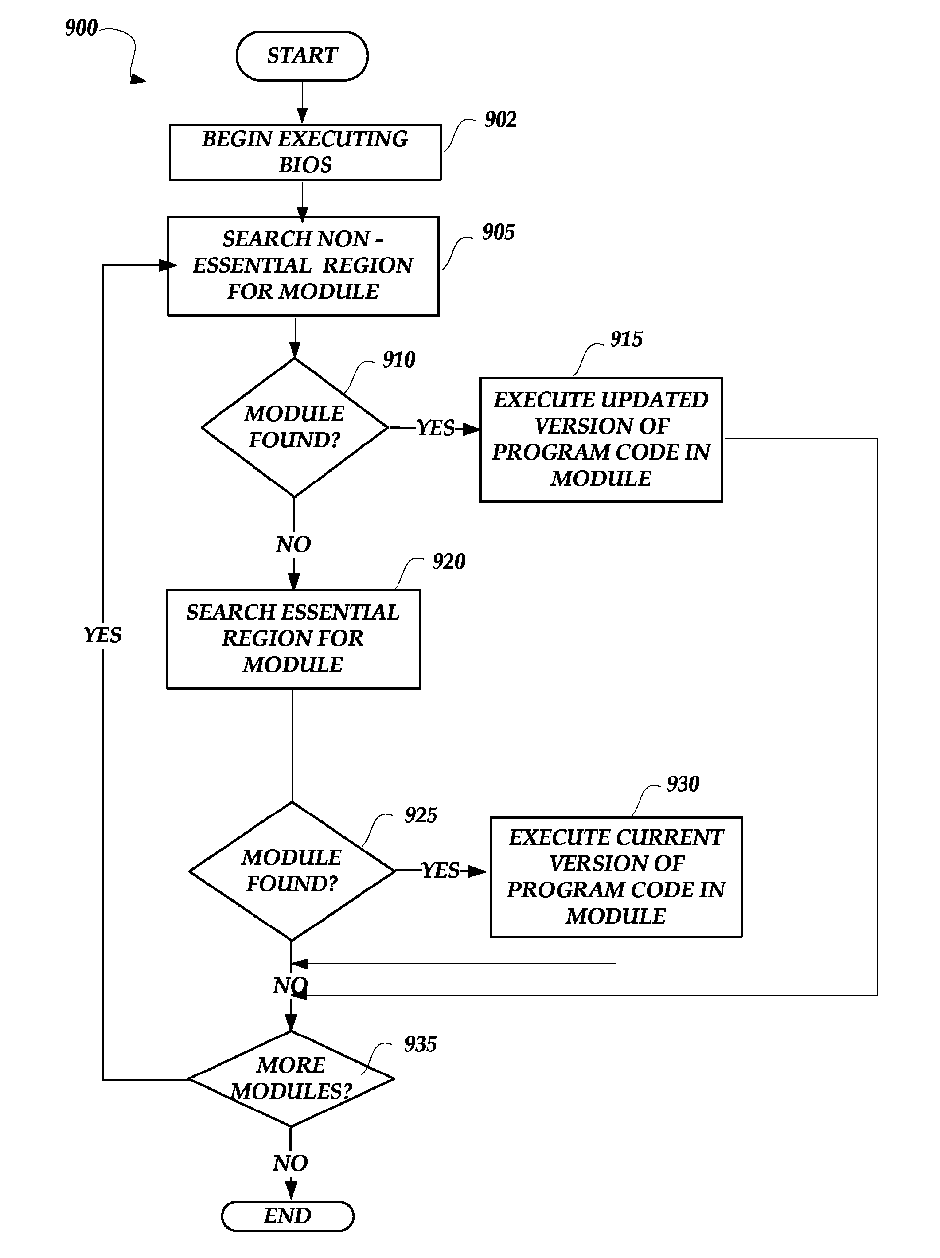 Method, system, and computer readable medium for updating and utilizing the contents of a non-essential region of a memory device