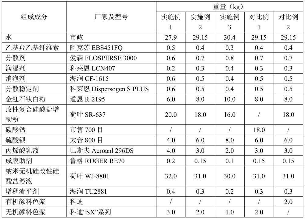 Urban greenway inorganic silicate coating and preparation method thereof