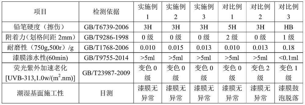 Urban greenway inorganic silicate coating and preparation method thereof