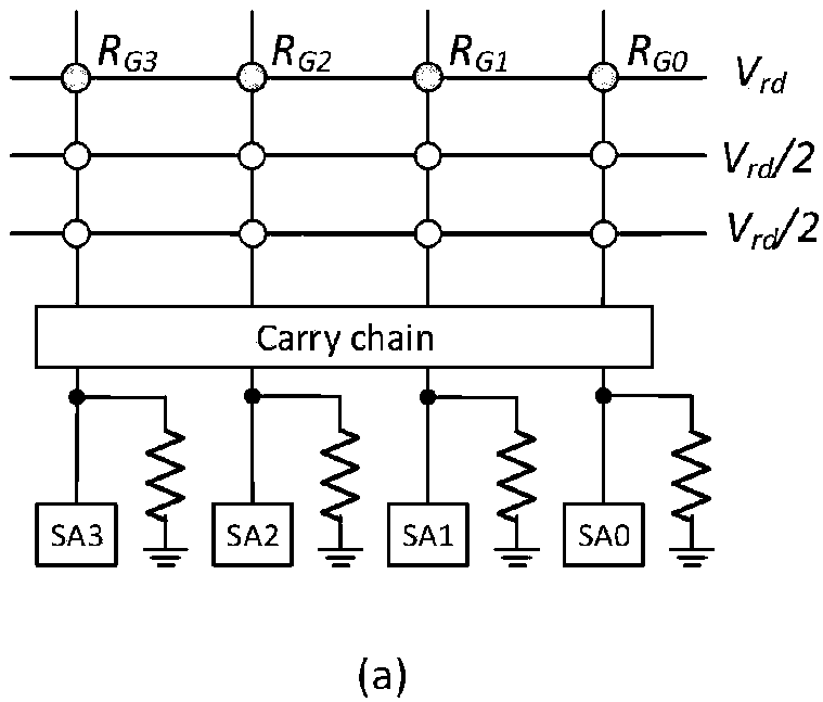 A fast algorithm for calculating the undercurrent path of an adder based on a memristor array