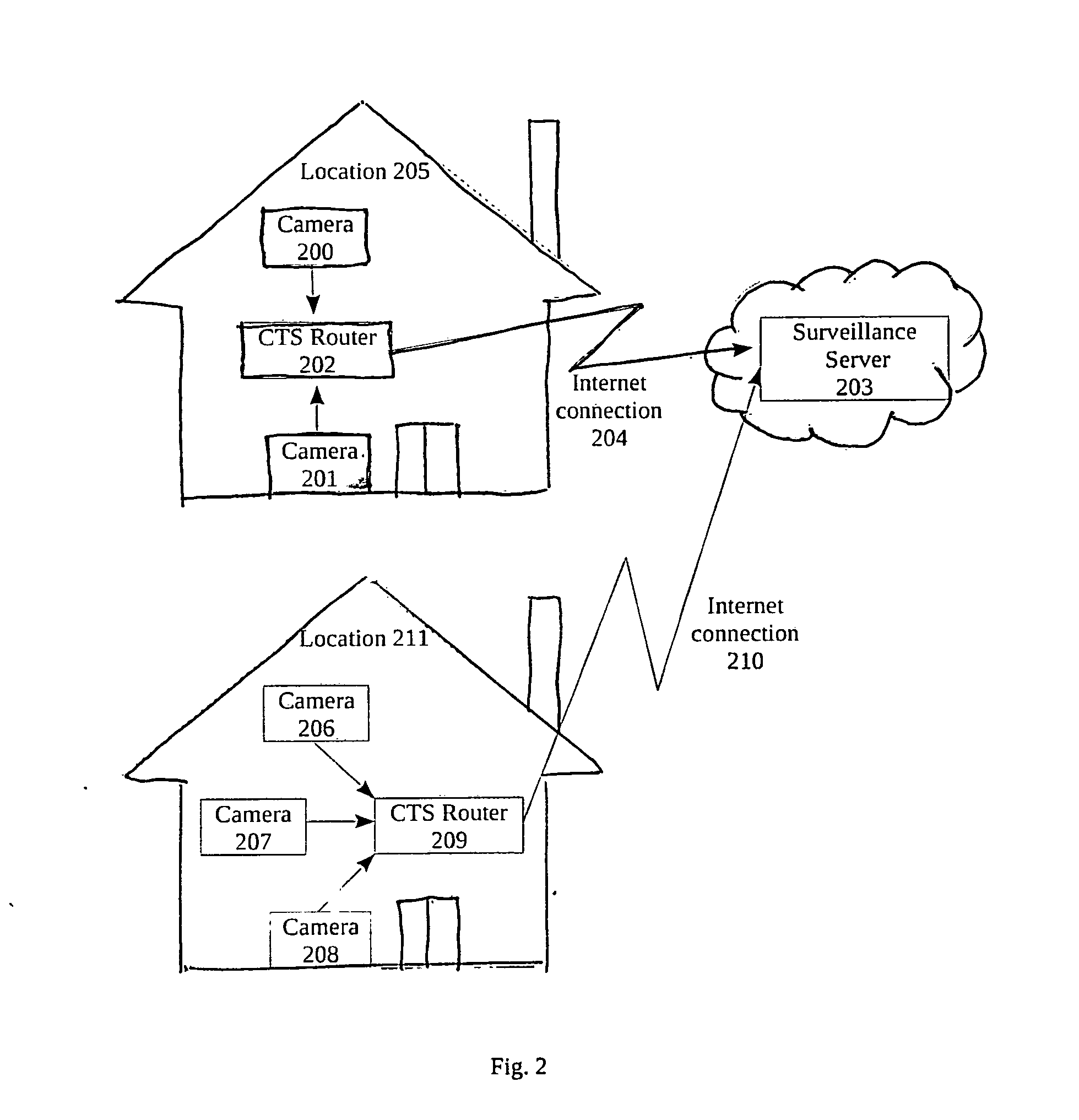 Cloud Technology Surveillance System