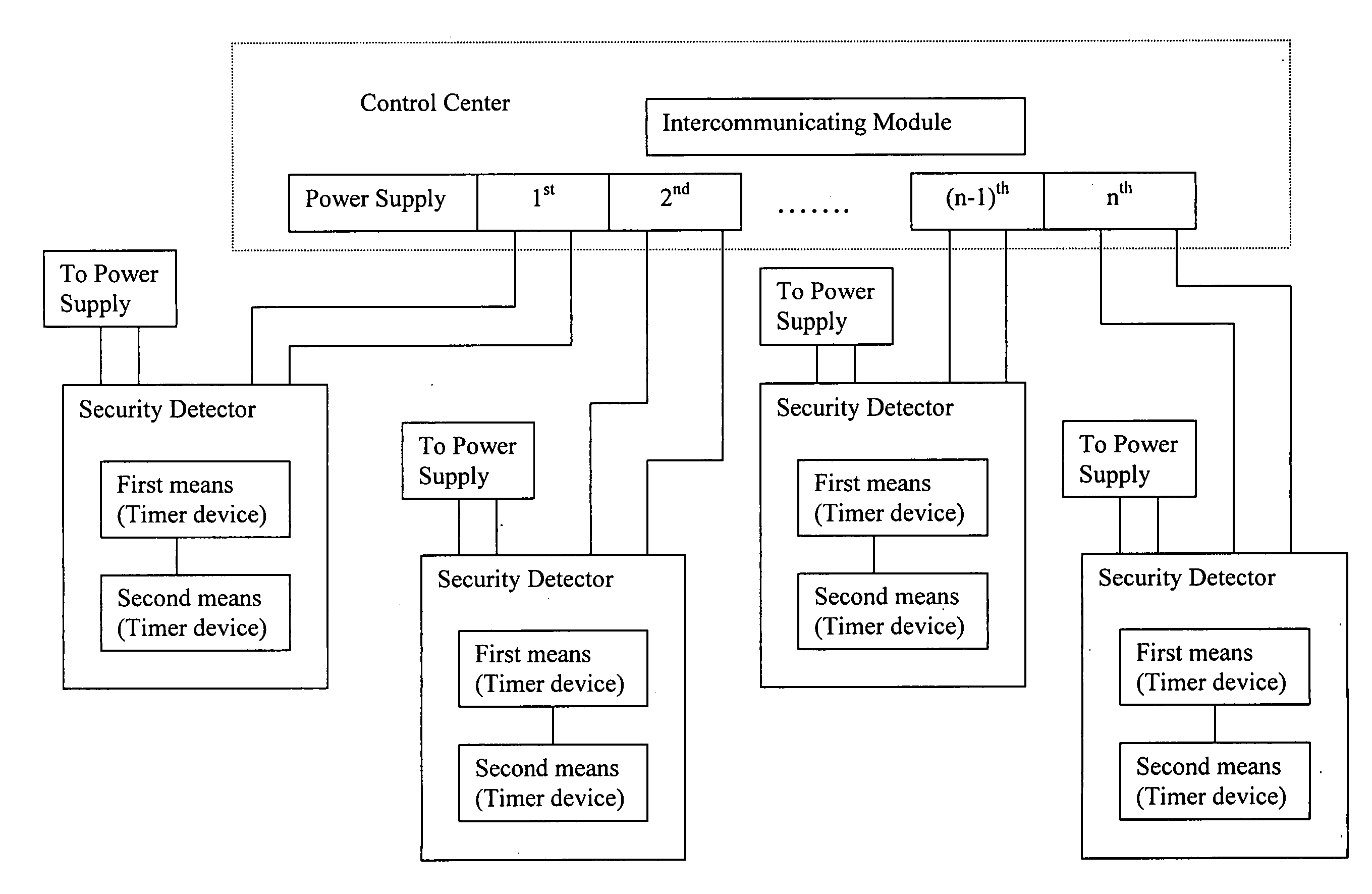 Security device with built-in intercommunicated false alarm reduction control