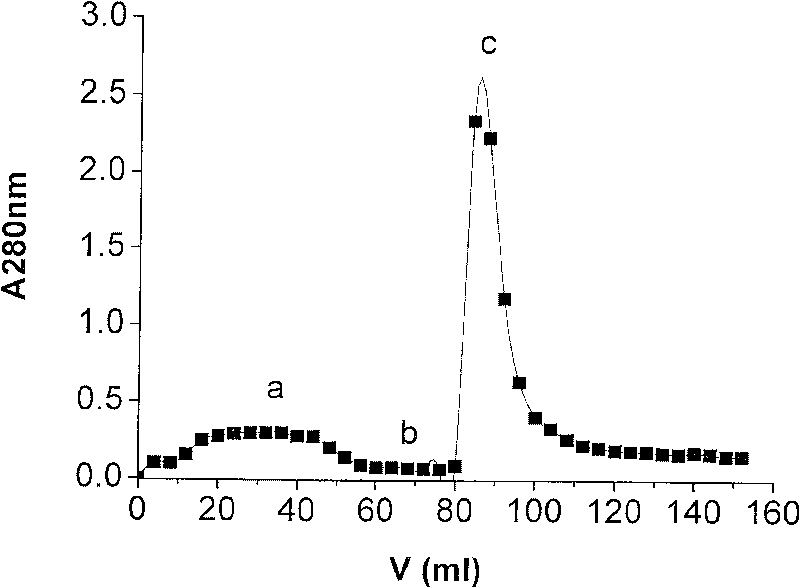 Preparation and application of nylon affinity membrane with reactive blue 4 as ligand