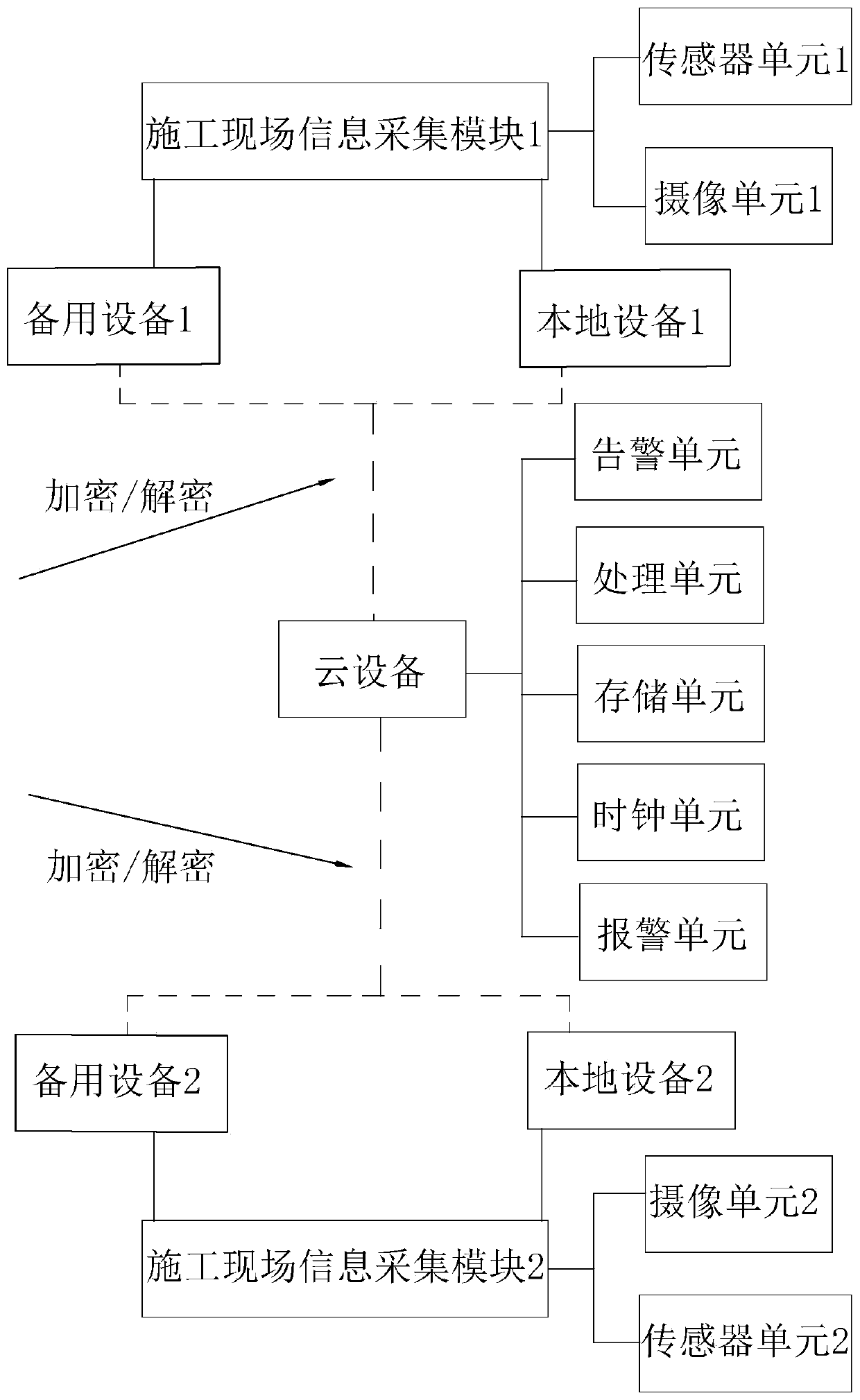 Remote supervision system