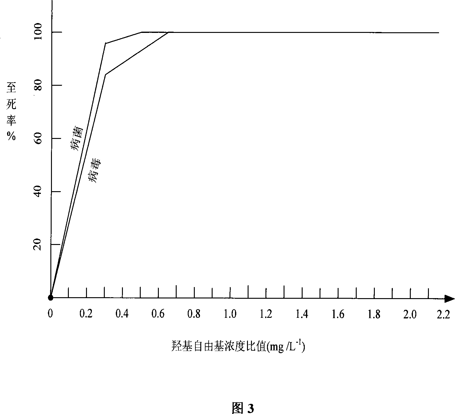 Device for preparing Gemini effect medical disinfector