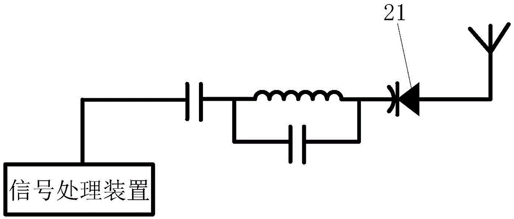 Adjustable antenna