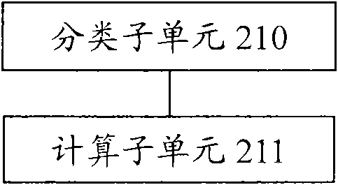 Self-adaption adjustment method of mobile terminal browser and device thereof