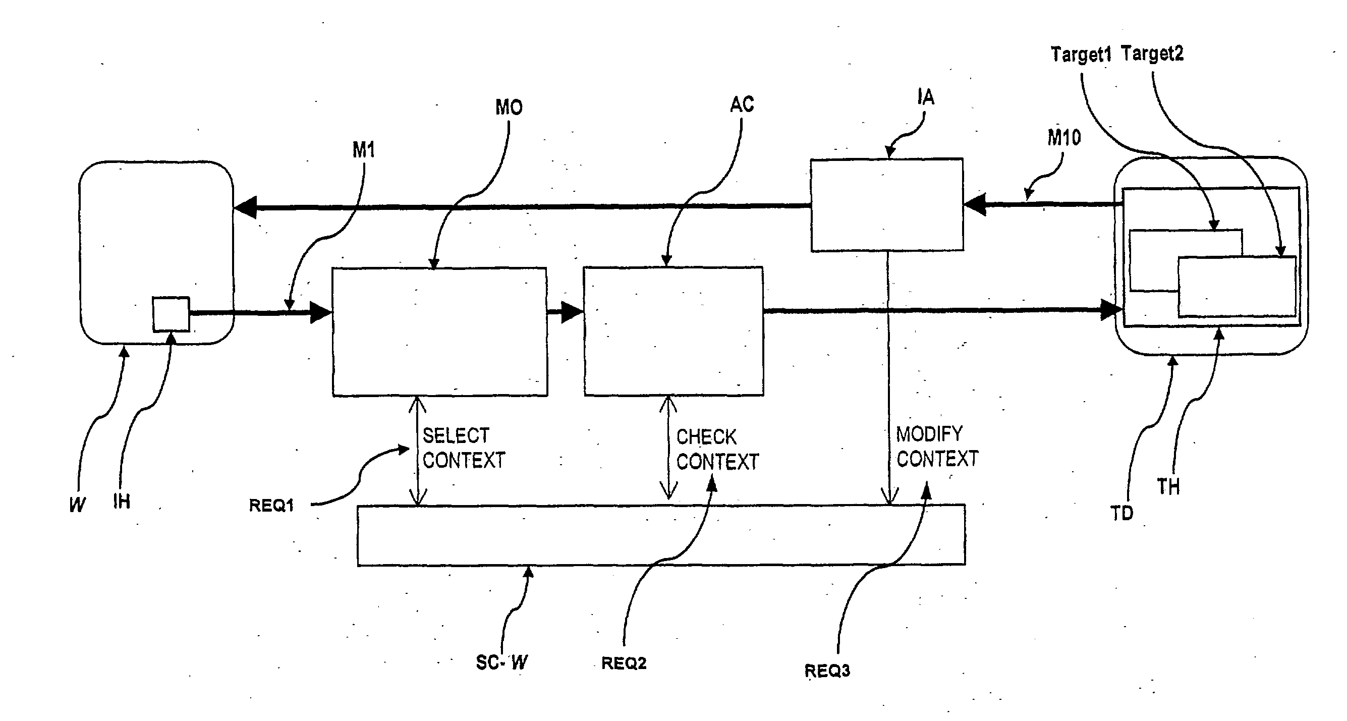 Method and system for session based authorization and access control for networked application objects