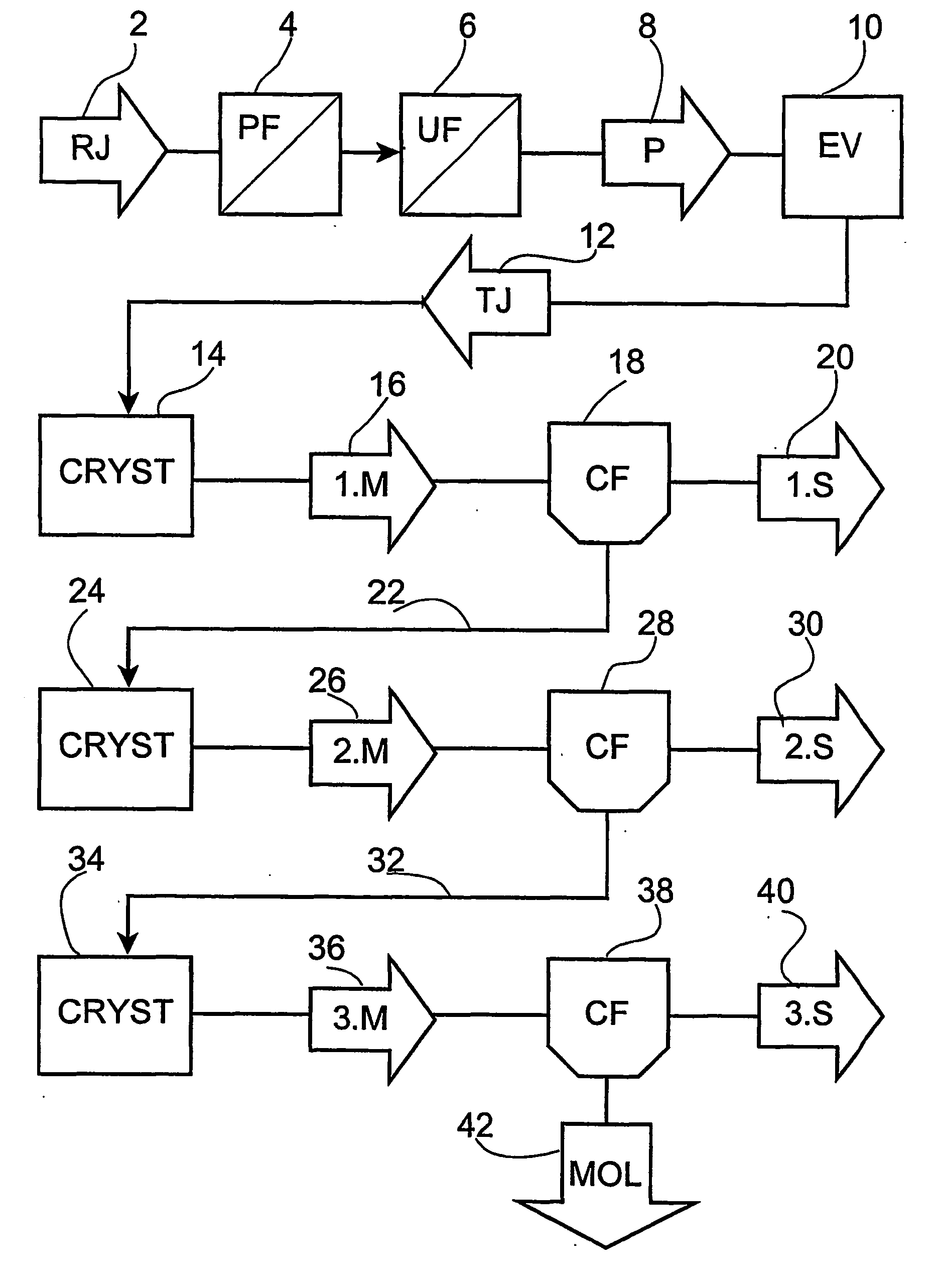 Process for the preparation of white and brown sugar from sugar beets