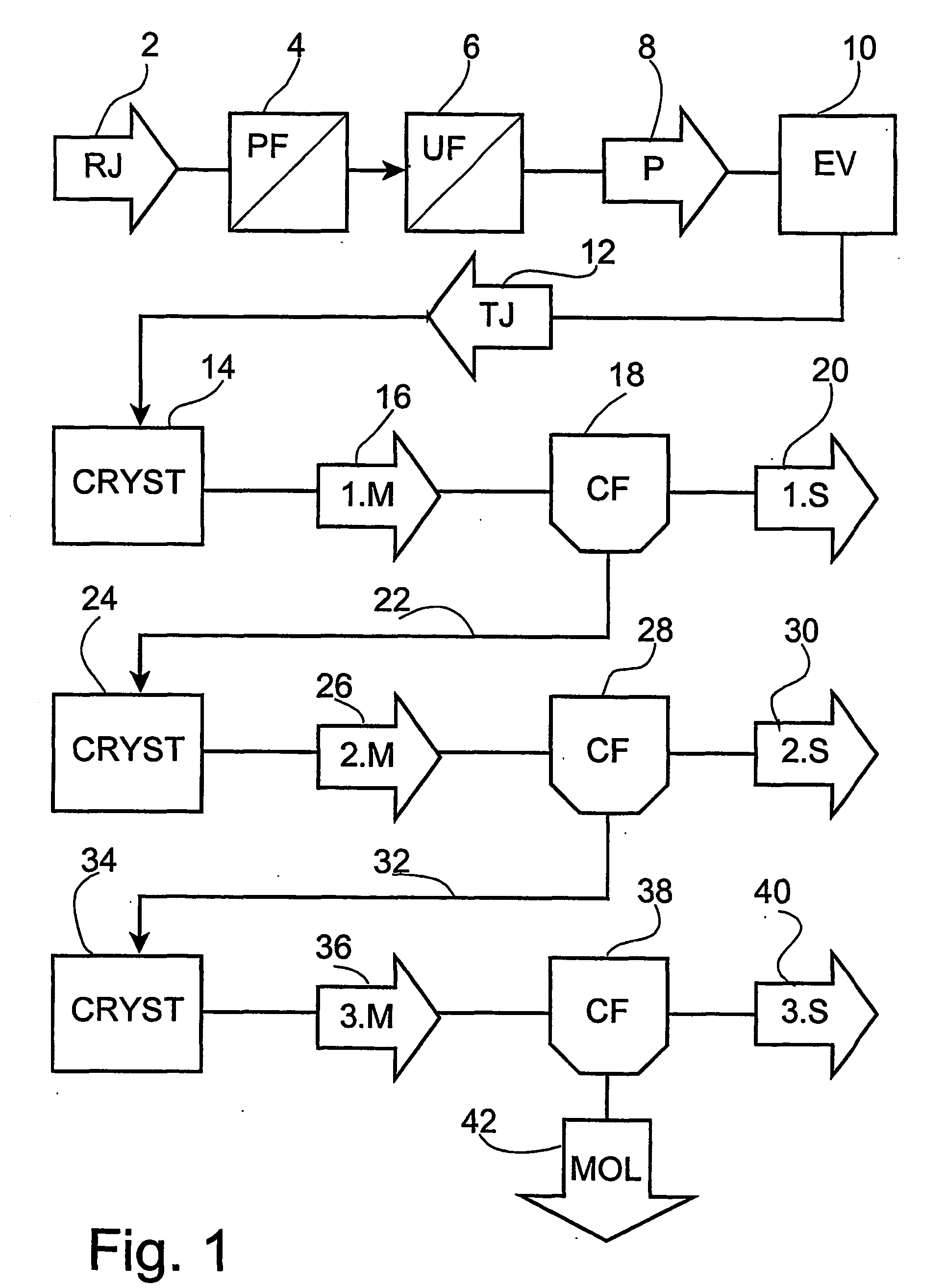 Process for the preparation of white and brown sugar from sugar beets