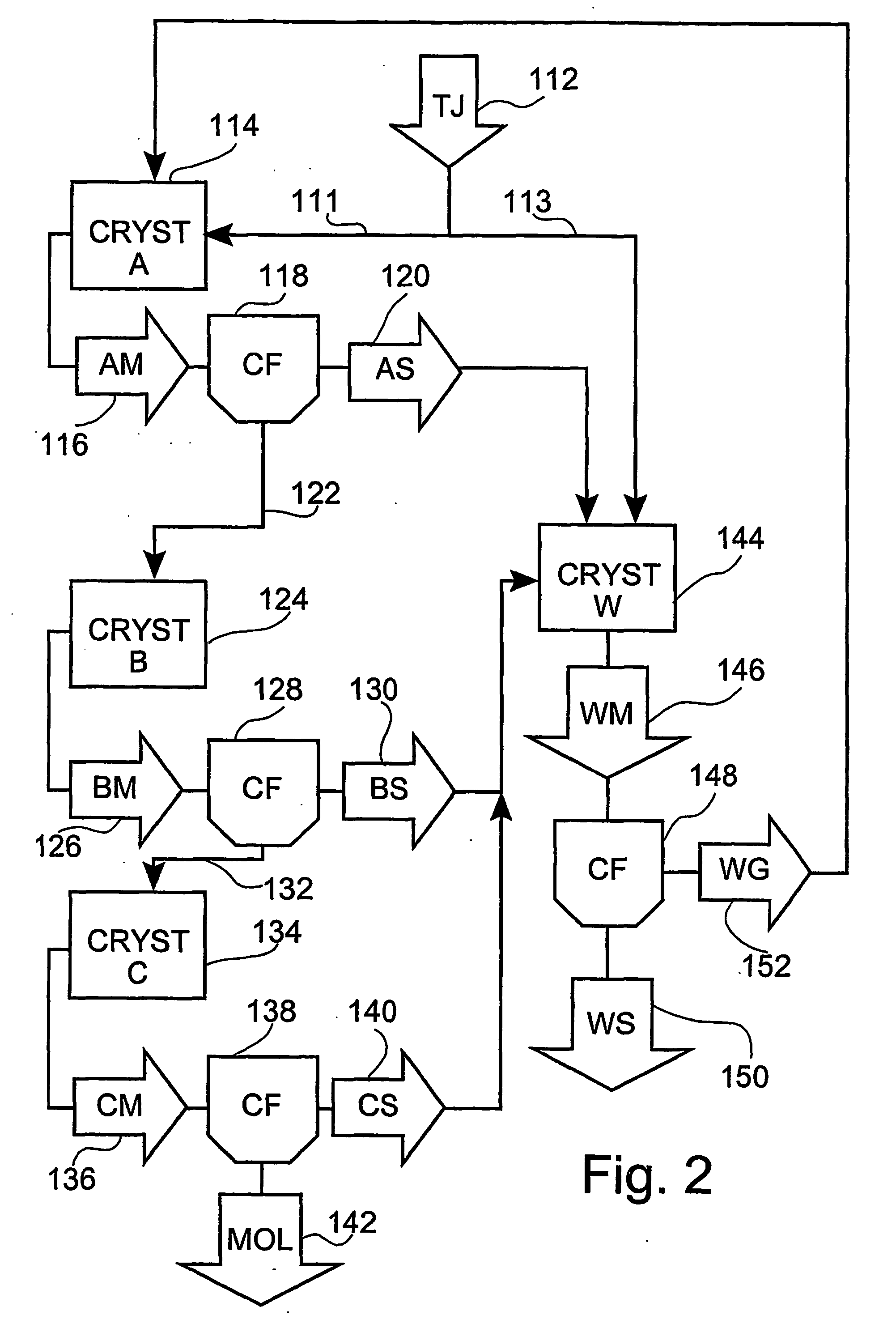 Process for the preparation of white and brown sugar from sugar beets