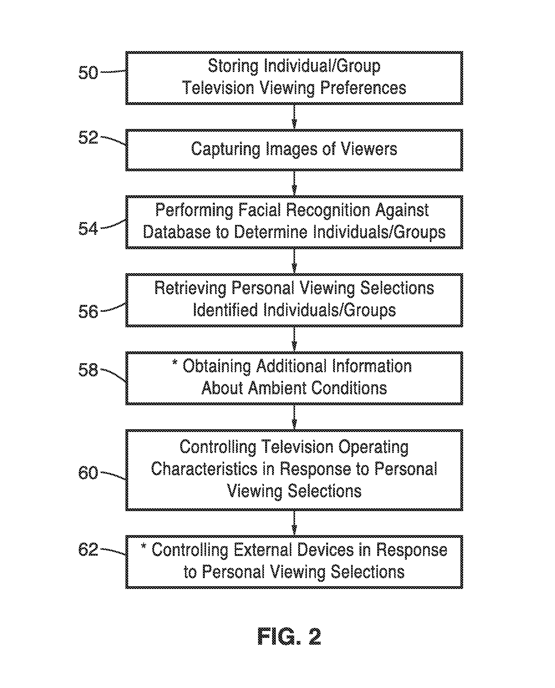 Personalized television viewing mode adjustments responsive to facial recognition