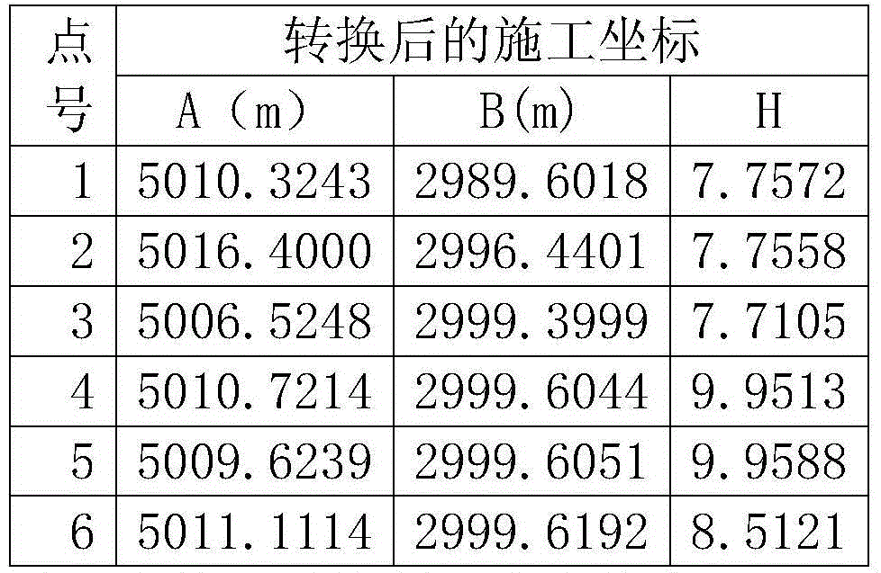 Three-dimensional scanner technology-based embedded part position detection method