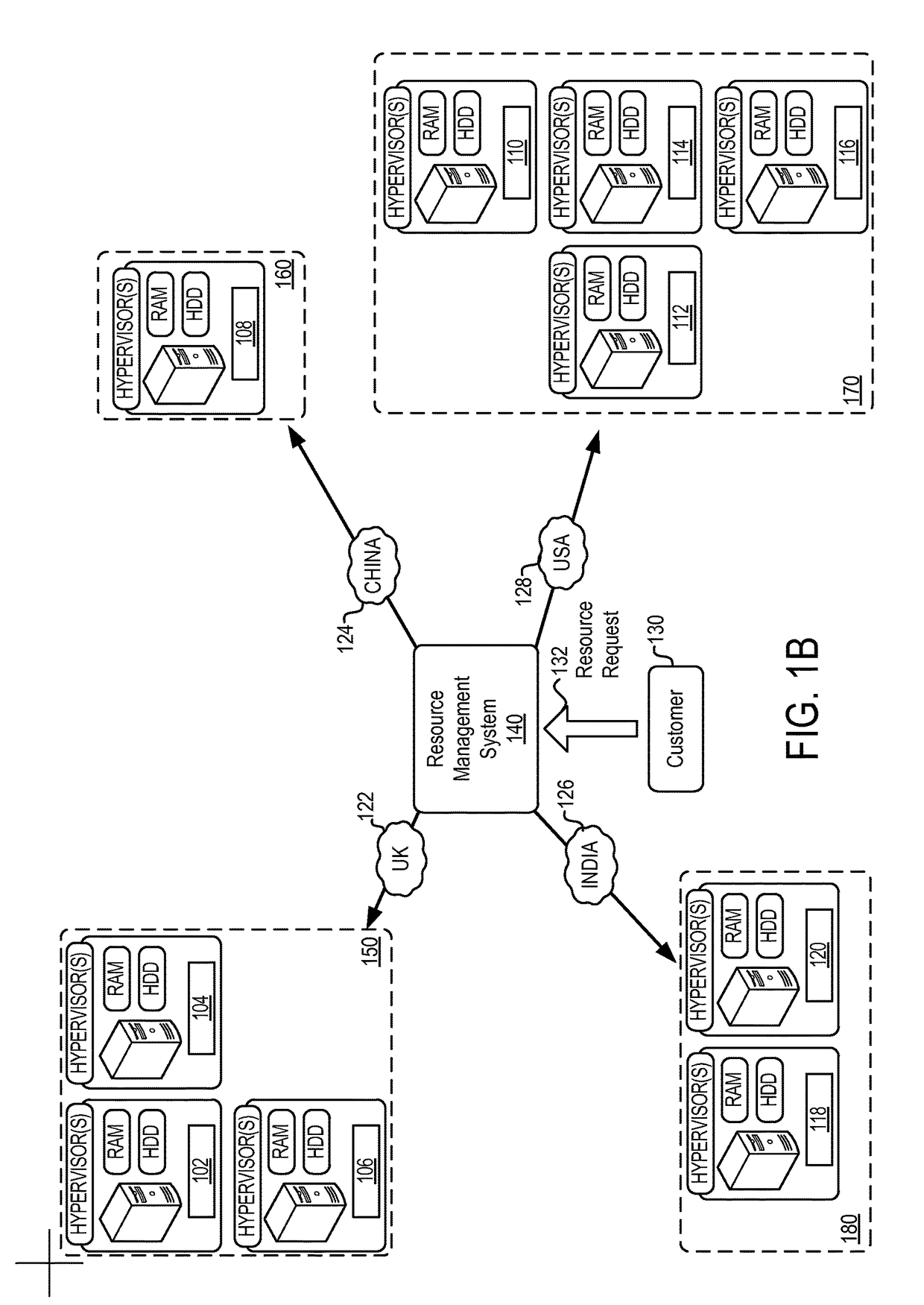 Placement policy-based allocation of computing resources