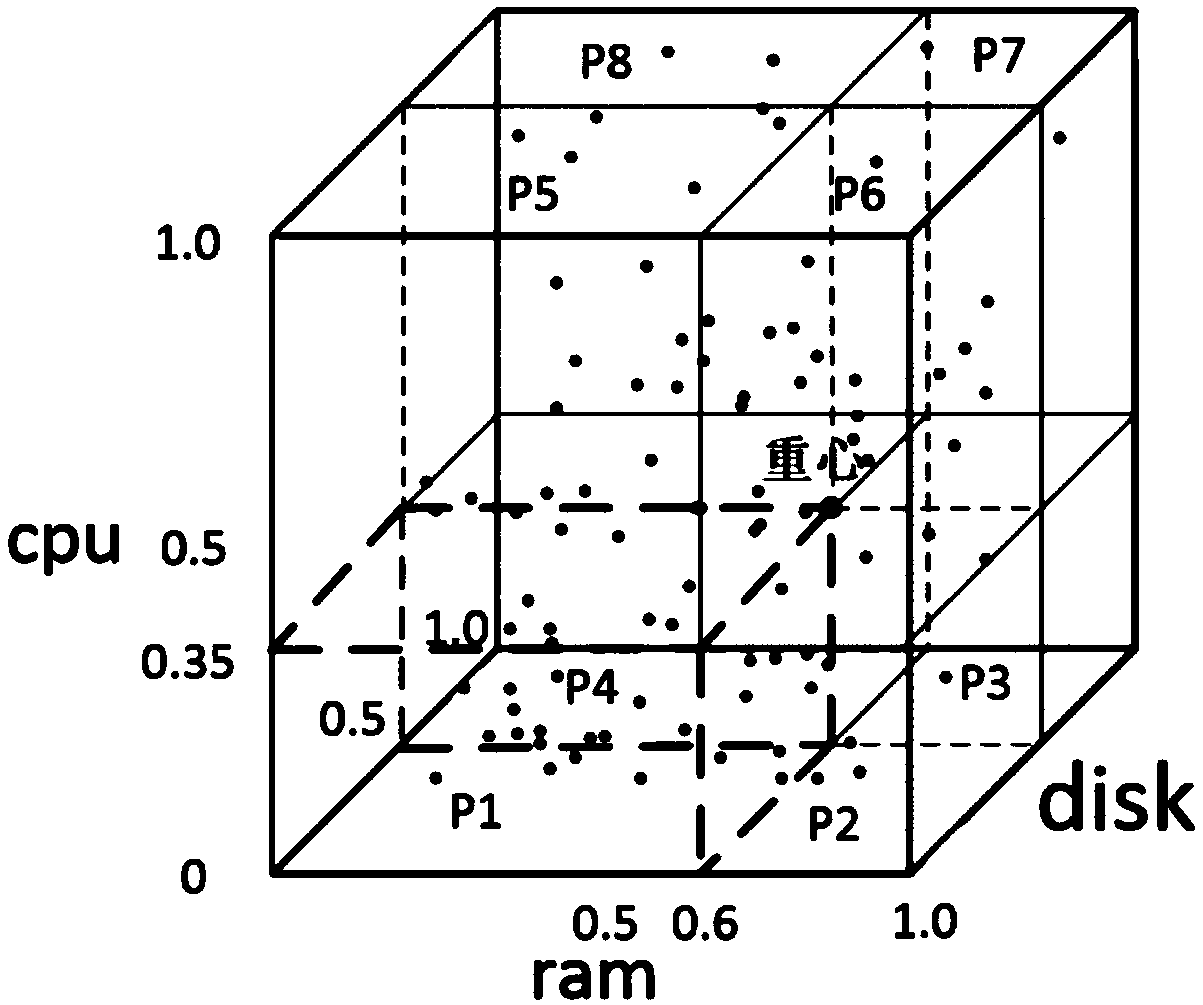 Cloud computing energy consumption optimization method and system based on phase space