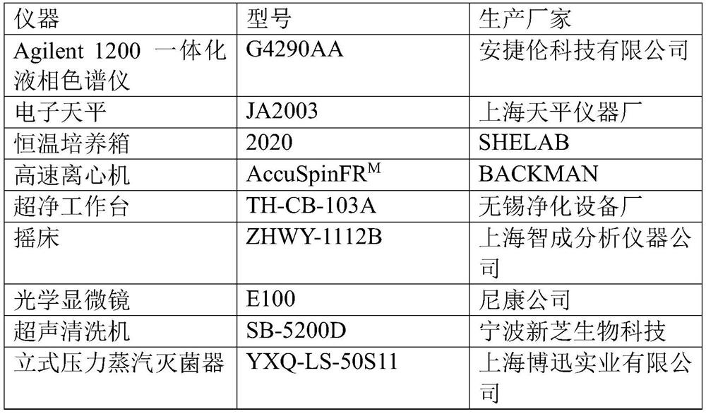 Fermentation medium for increasing apramycin fermentation unit and application thereof