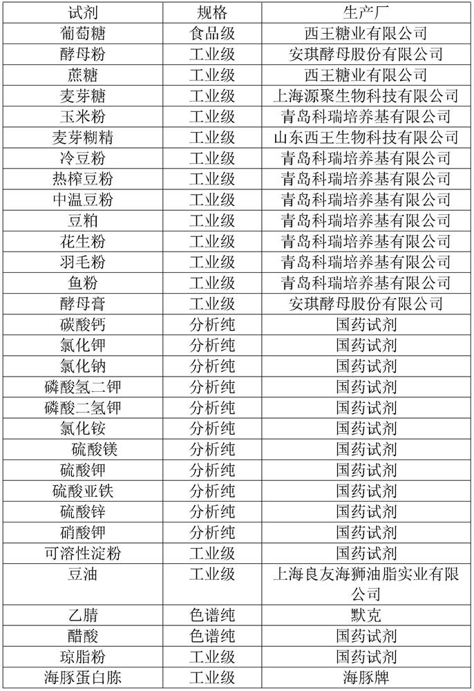 Fermentation medium for increasing apramycin fermentation unit and application thereof