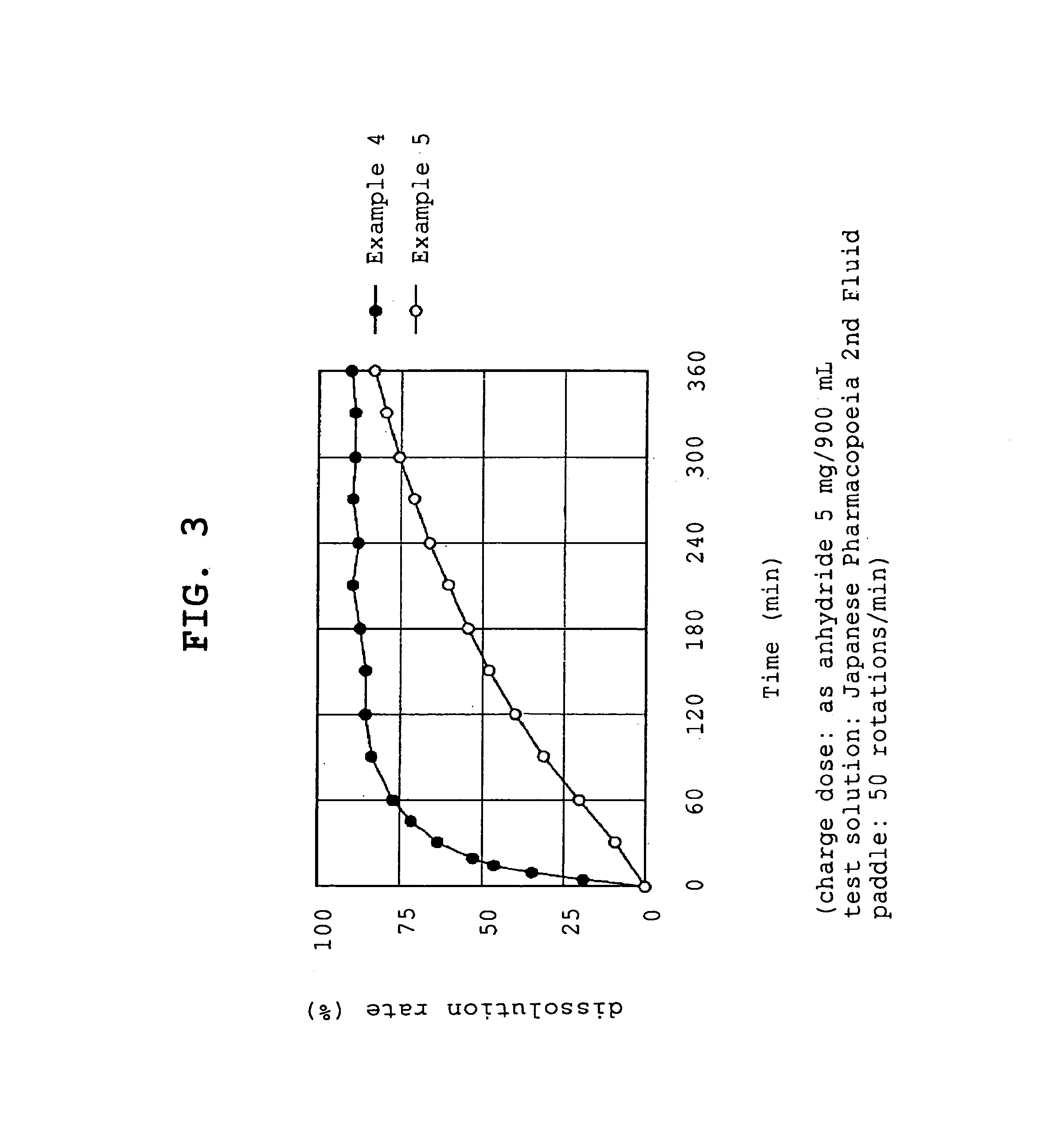 COMPOSITIONS CONTROLLING pH RANGE OF RELEASE AND/OR RELEASE RATE