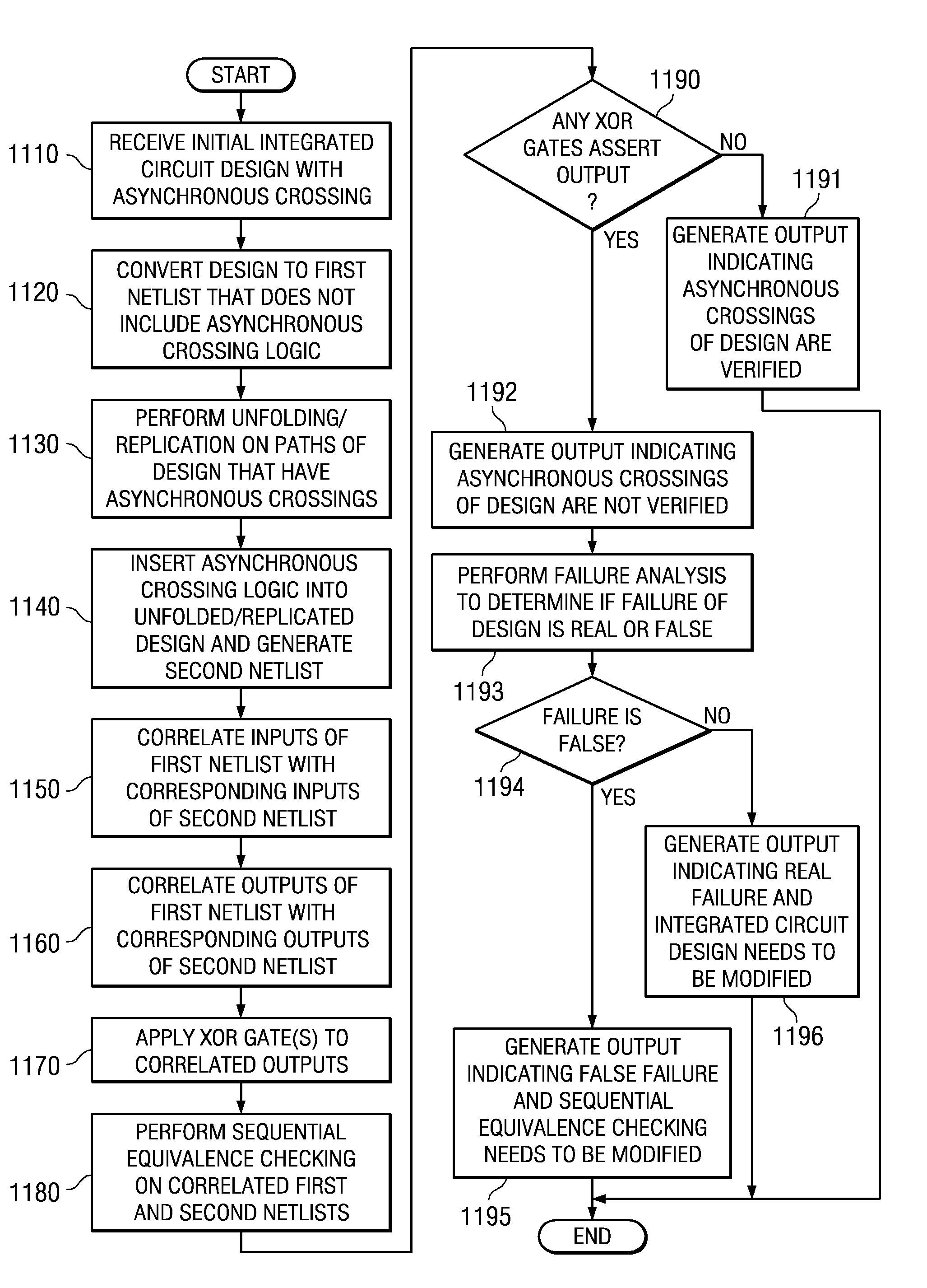 Sequential equivalence checking for asynchronous verification