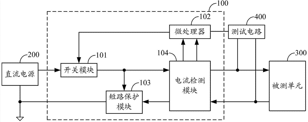 Mass production test device and short-circuit current foldback circuit thereof