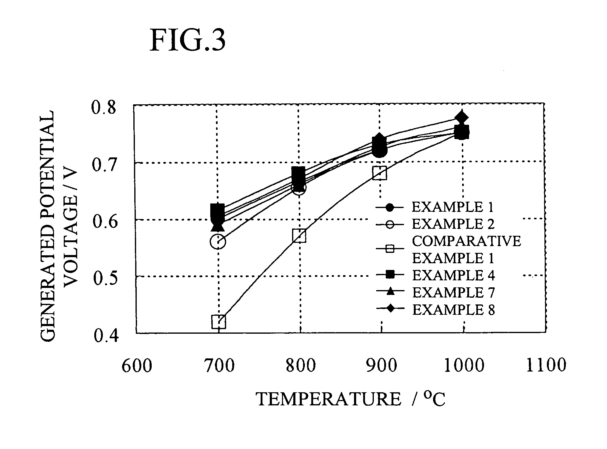 Solid oxide fuel cell