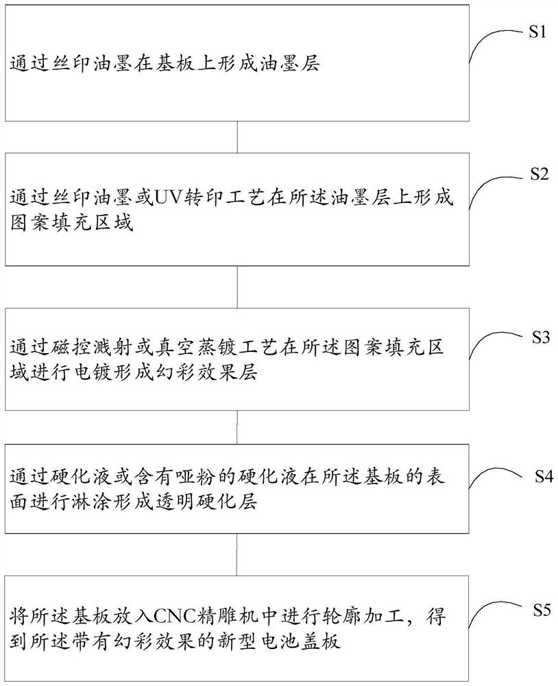 Novel battery cover plate with magical color effect and manufacturing method