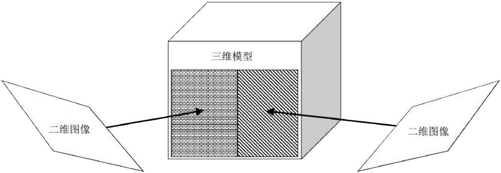 Three-dimensional color model image processing method based on texture mapping