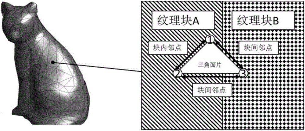 Three-dimensional color model image processing method based on texture mapping