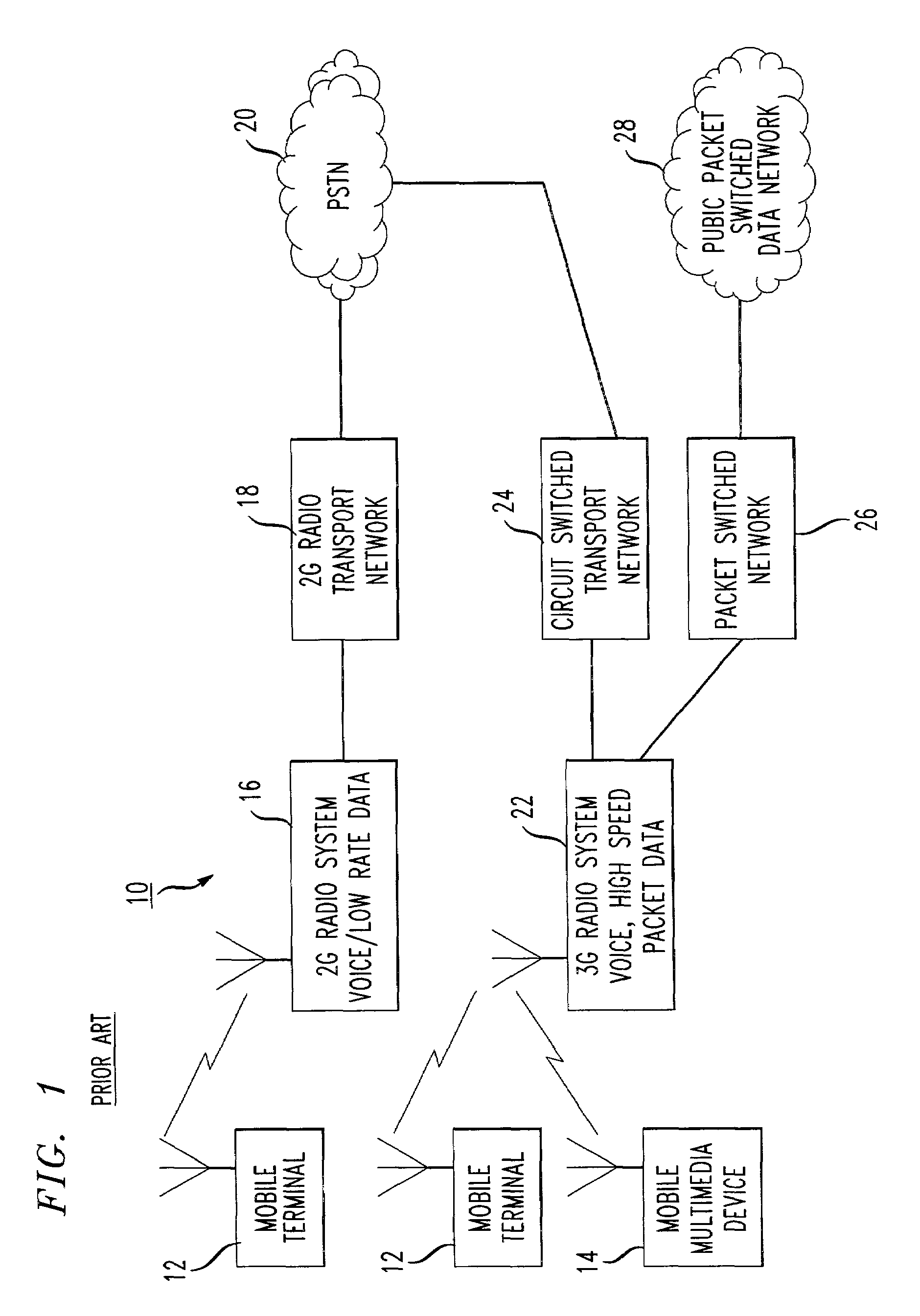 Intelligent network selection based on quality of service and applications over different wireless networks