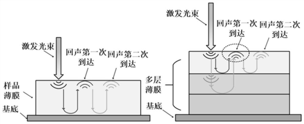 Device and method for detecting change of reflected light