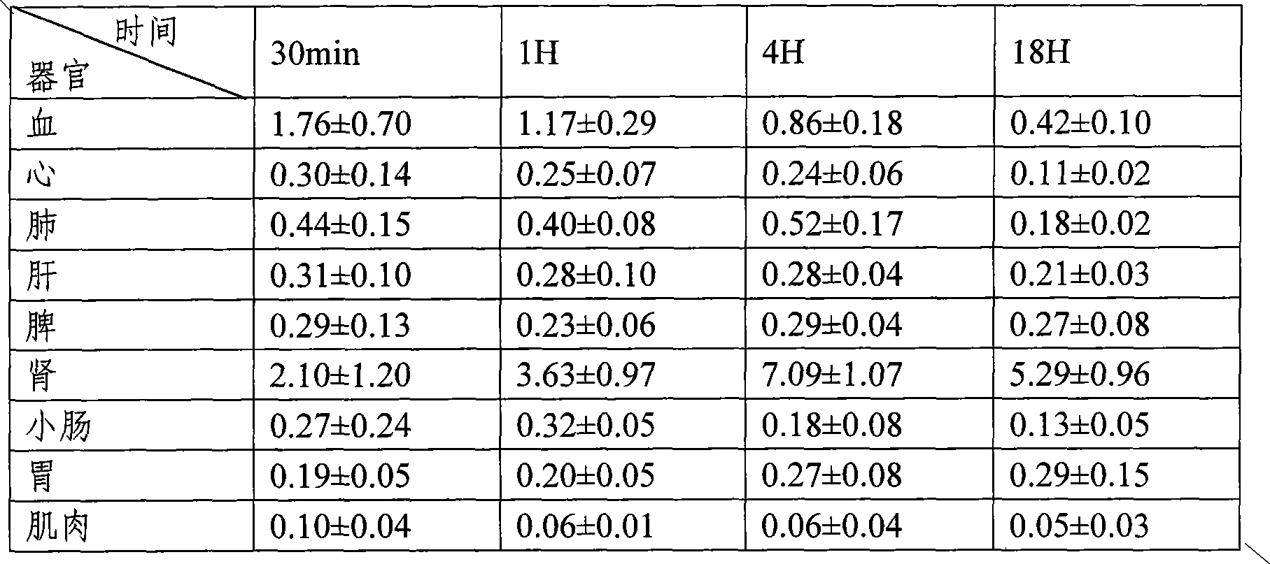 Specific sentinel lymph node developer drug and preparation method thereof