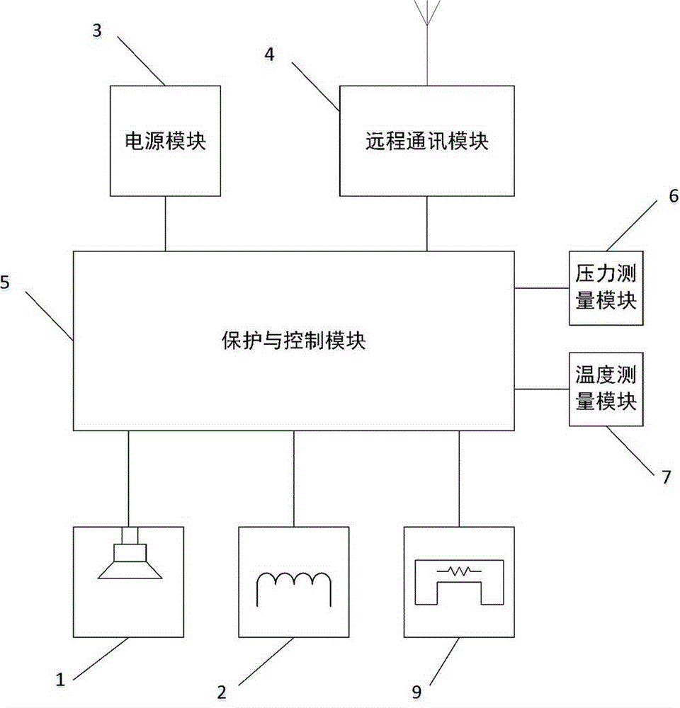 Acoustic-magnetic-thermal combined paraffin-control and plug-removal method and device for oil pipeline