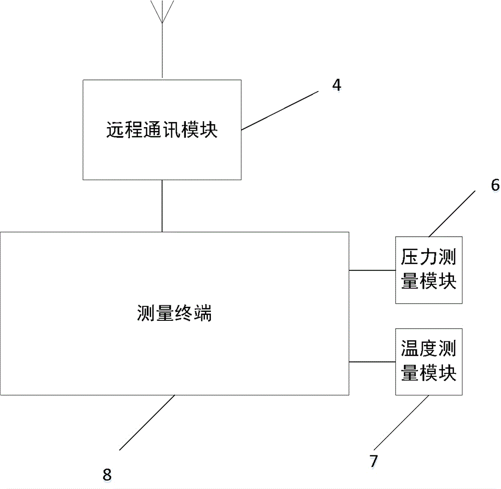 Acoustic-magnetic-thermal combined paraffin-control and plug-removal method and device for oil pipeline