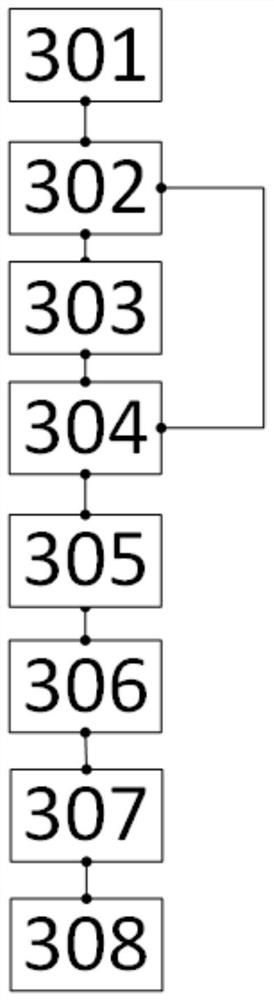 A method and device for logging in to a document security management system