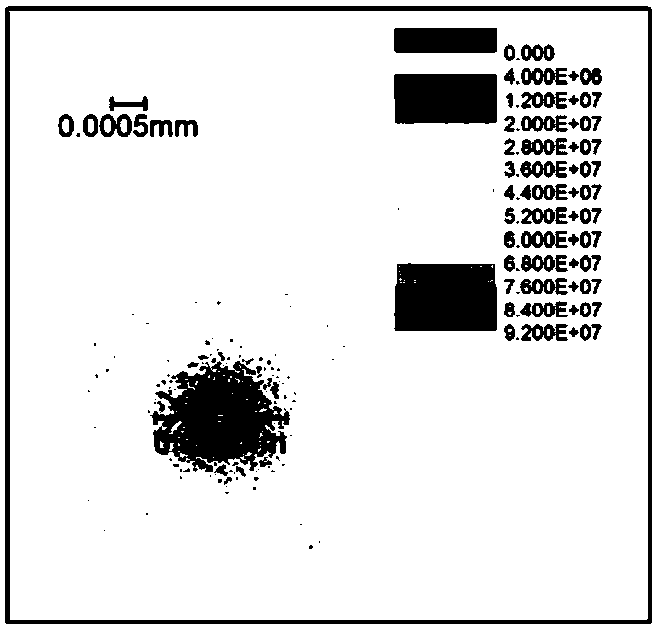 A Design Method of Conical-Hyperbolic Nested X-ray Astronomical Telescope Structure